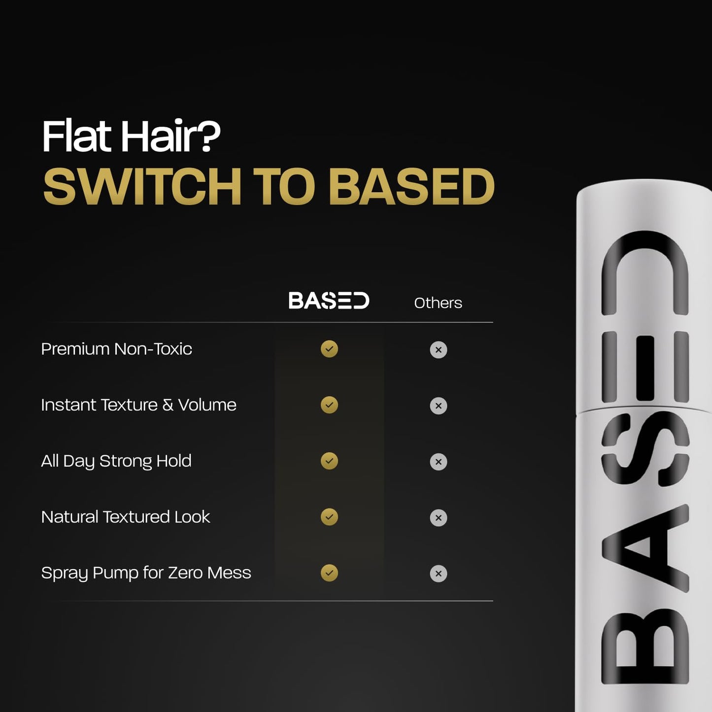 Based Bodyworks Hair Texturizing Powder, Lightweight & Volumizing Styling Powder with Matte Finish, Add Texture with Medium Hold, Best for Short to Medium Hair, (1.69oz Bottle, Pack of 1)