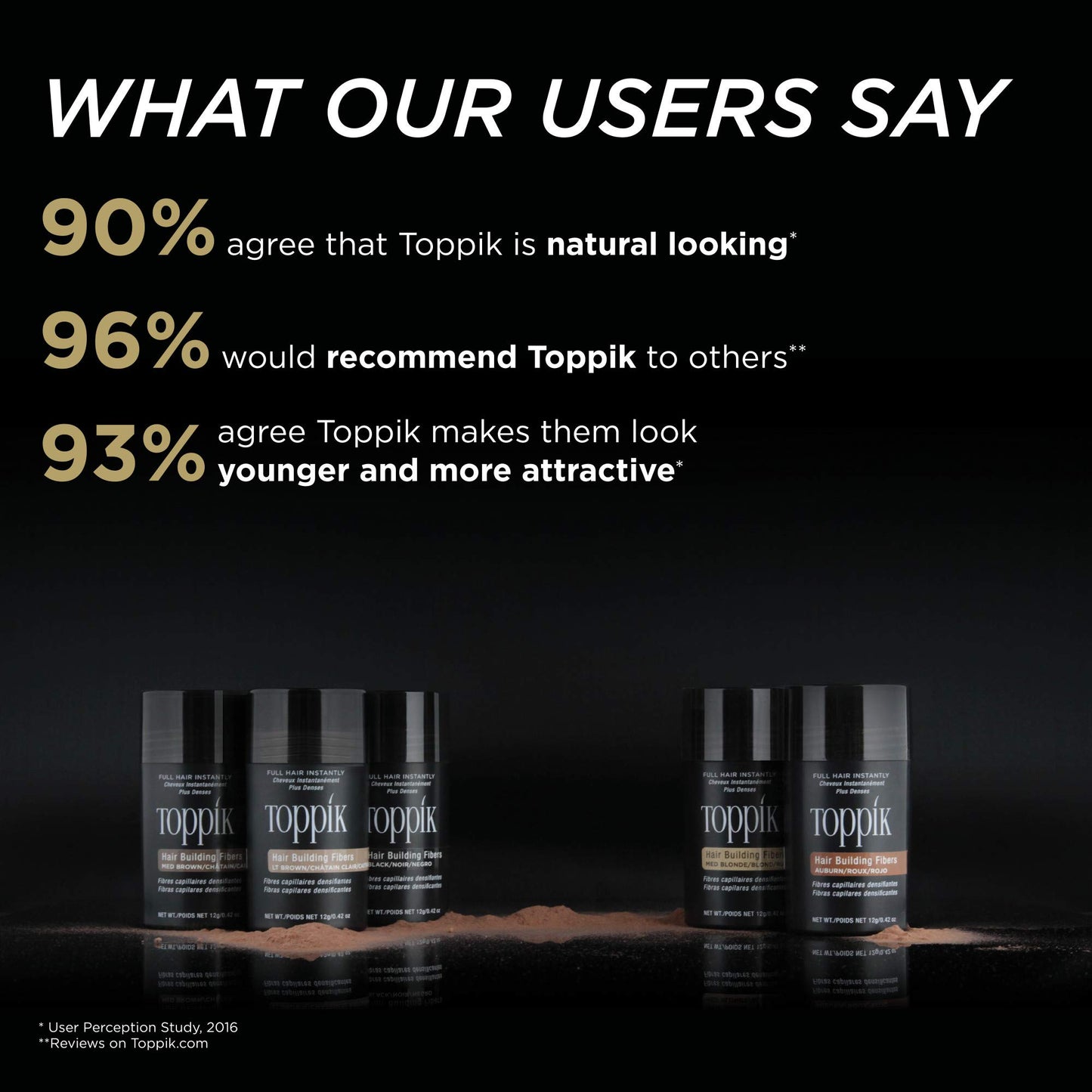 Toppik Hair Building Fibers, Medium Blonde, 27.5g Fill In Fine or Thinning Hair, Instantly Thicker, Fuller Looking, 9 Shades for Men & Women, Keratin Protein Formula