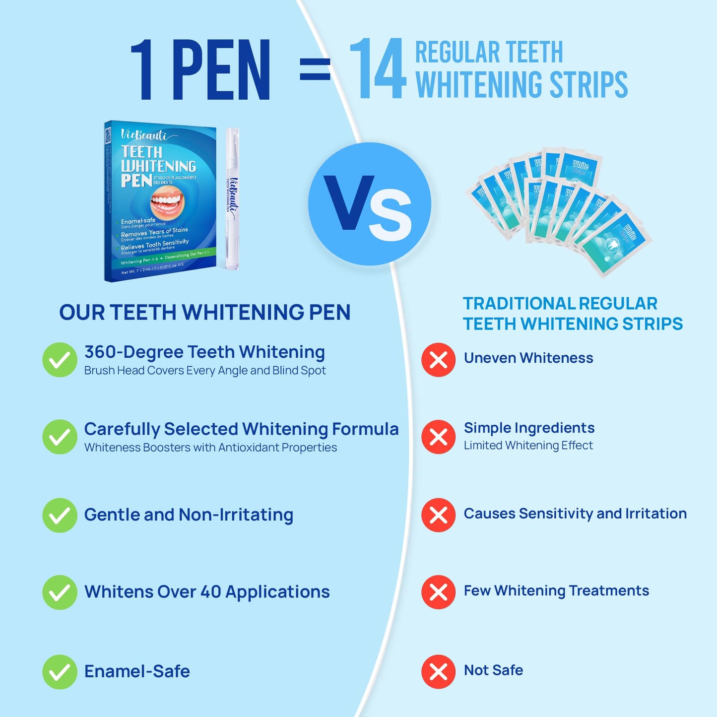 Teeth Whitening Pen Gel Kit: 35% Carbamide Peroxide Gel for Stain Removal - No Sensitivity with Remineralizing Pen for a Brighter Whiter Smile Mild Mint (7 Pack)